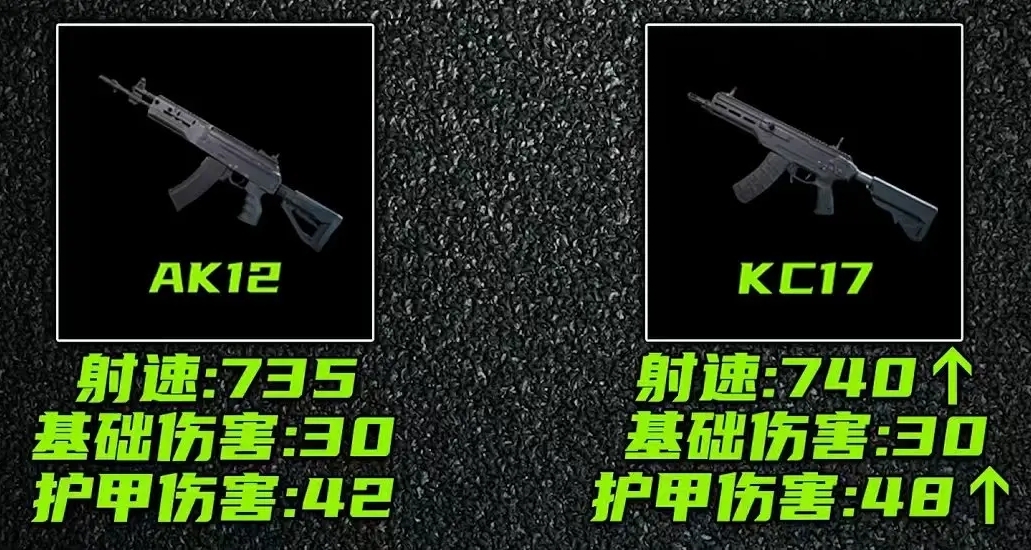 AK-12这赛季配超压弹机密无压力吧！