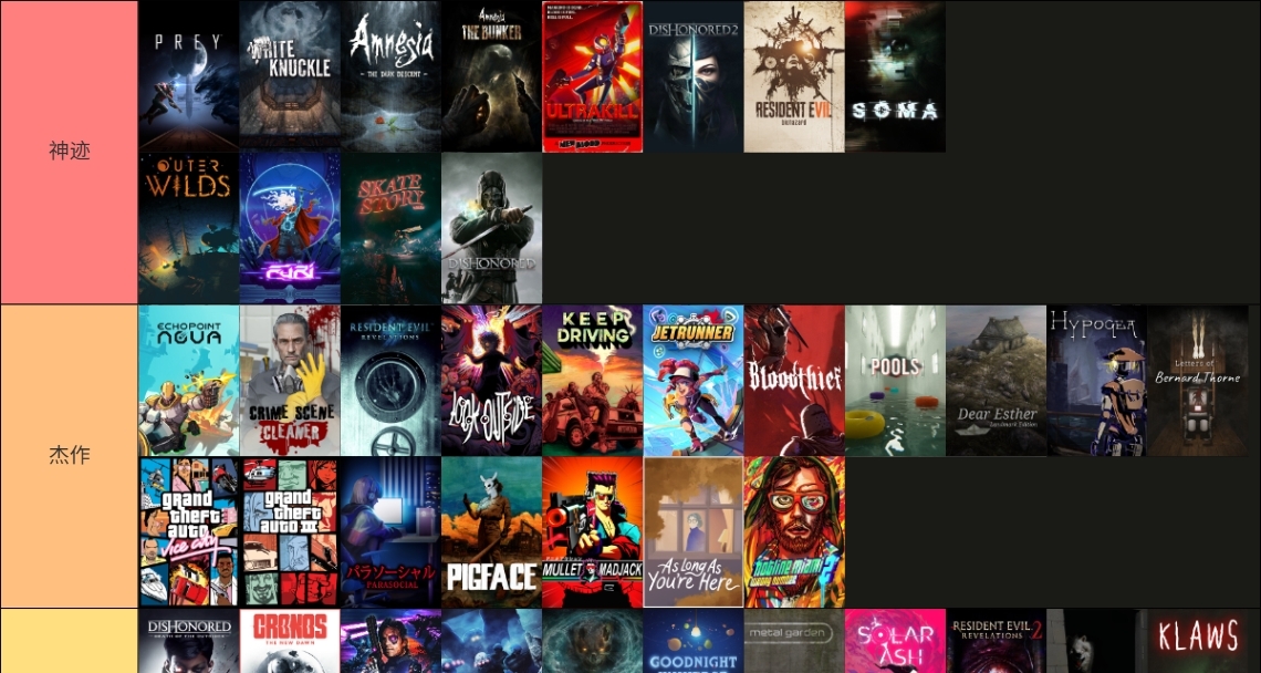 從夯到拉排名我2025年玩過的145款遊戲