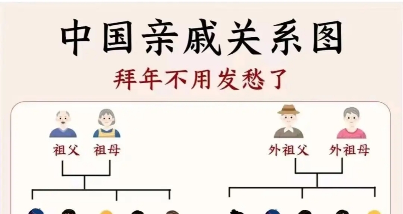 过年不怕叫错人，你的亲戚关系图大汇总！