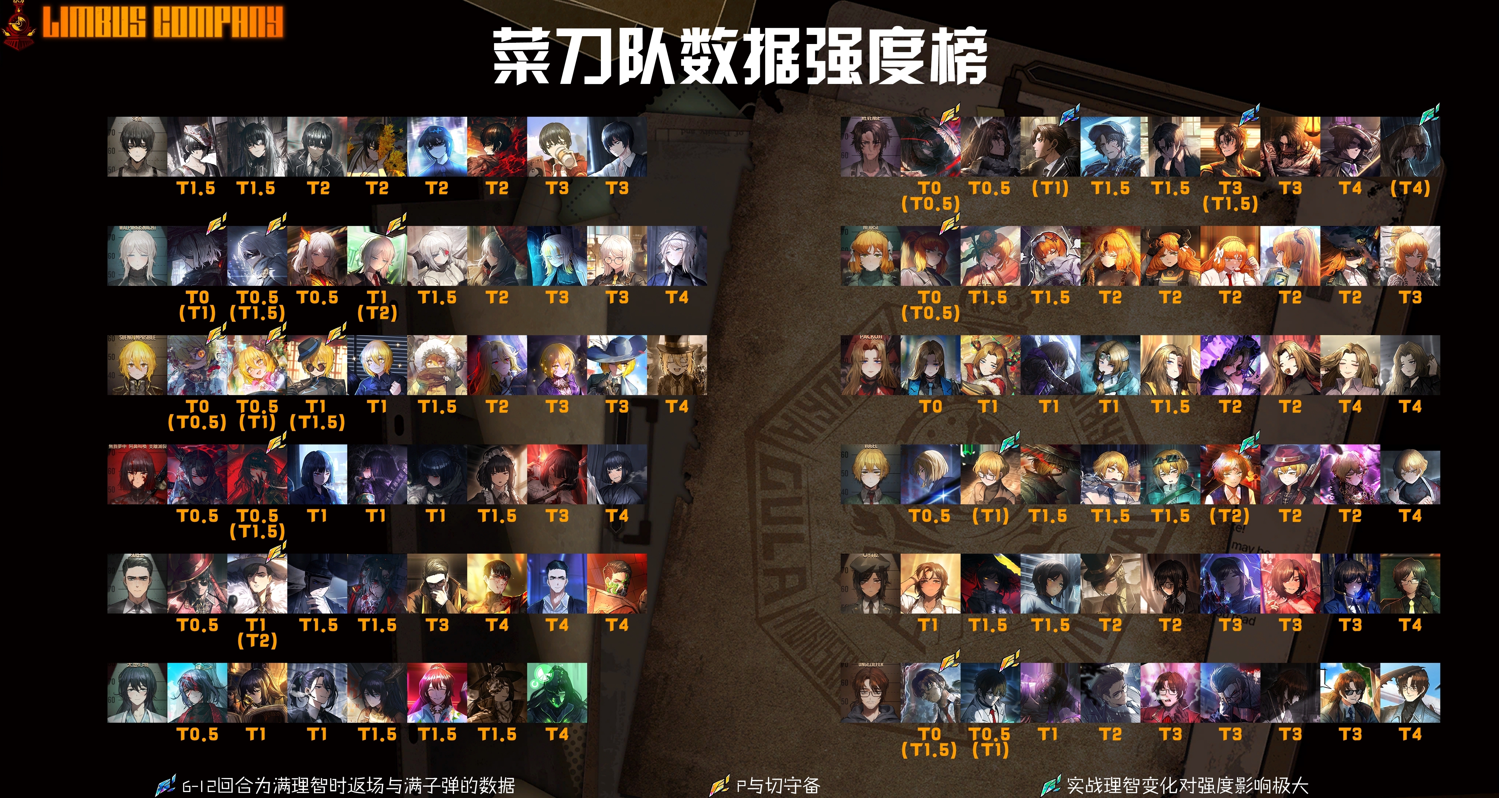 菜刀队数据强度榜规则以及人格强度、体系队的常见误区讲解