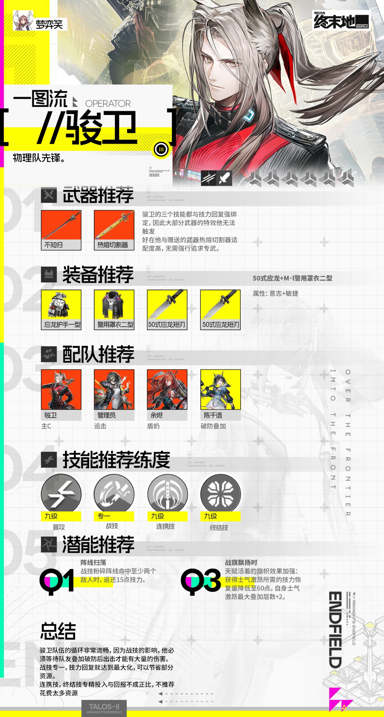 【球盟会】【摸鱼向】终末地六星干员高配一图流