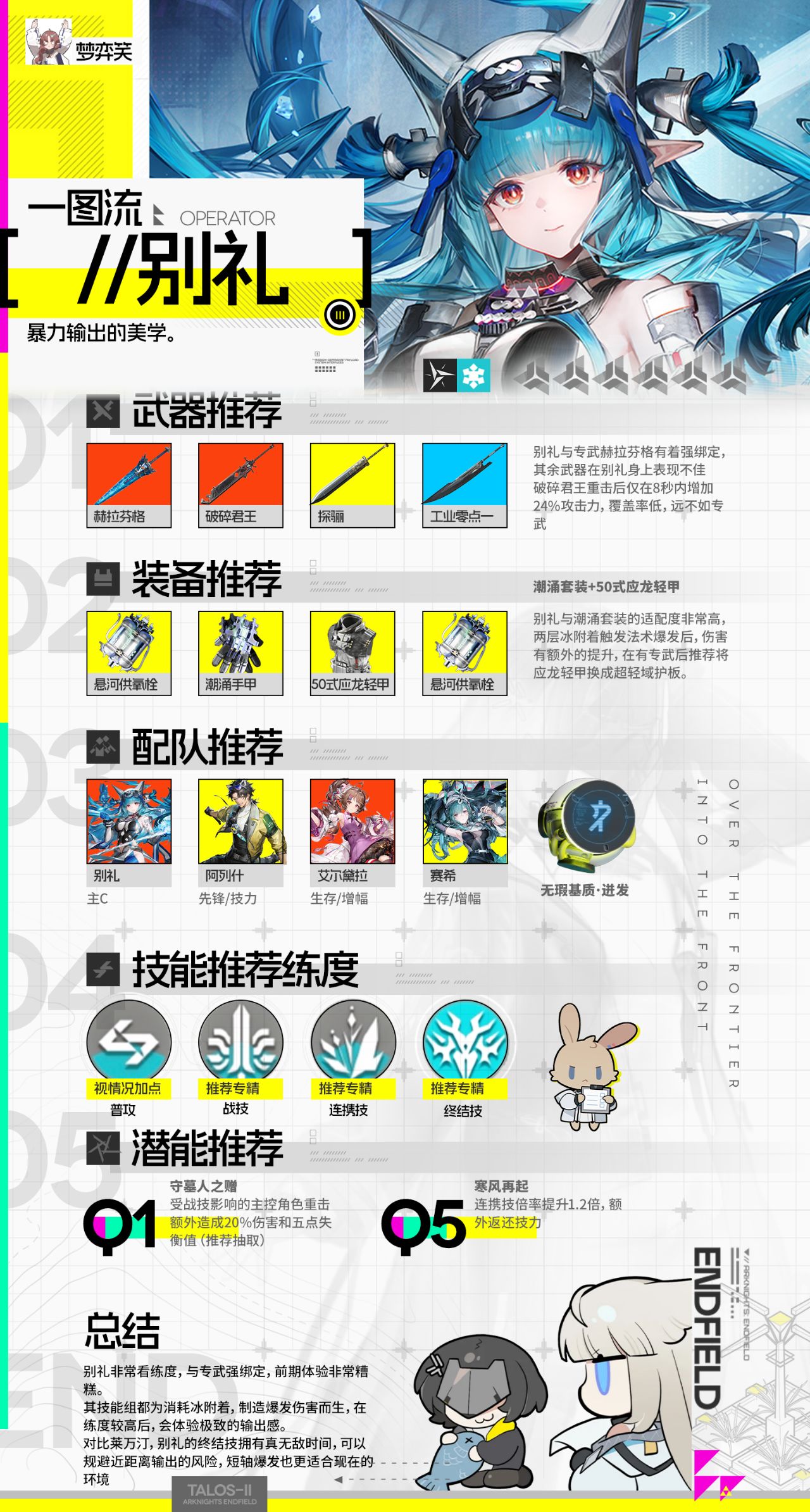 【摸鱼向】终末地六星干员高配一图流