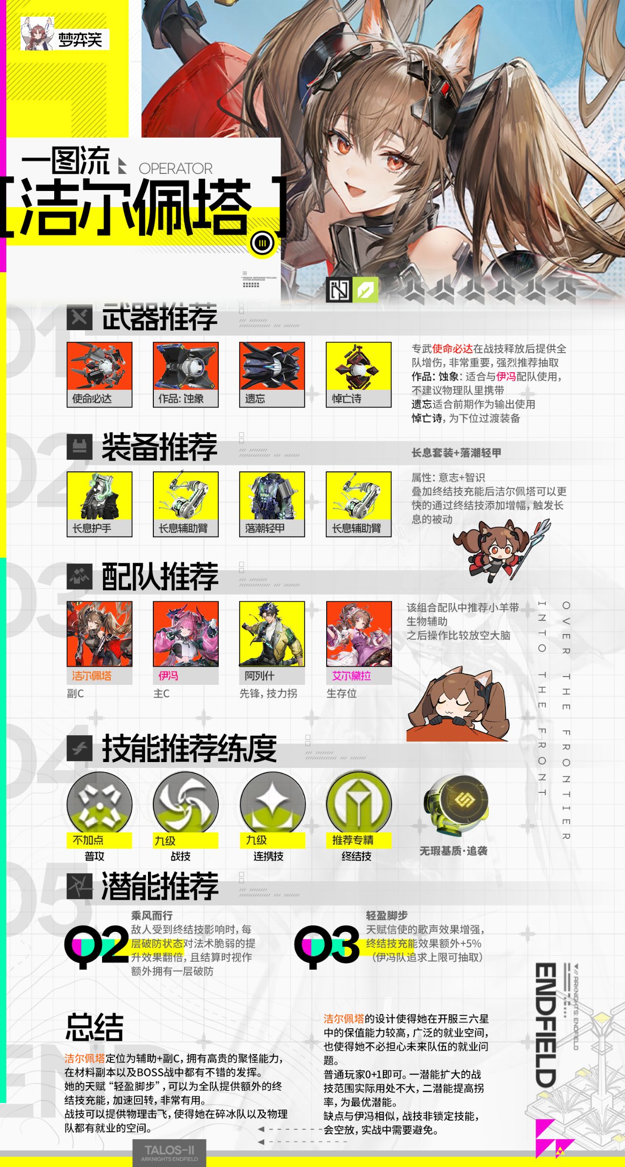 【球盟会】【摸鱼向】终末地六星干员高配一图流