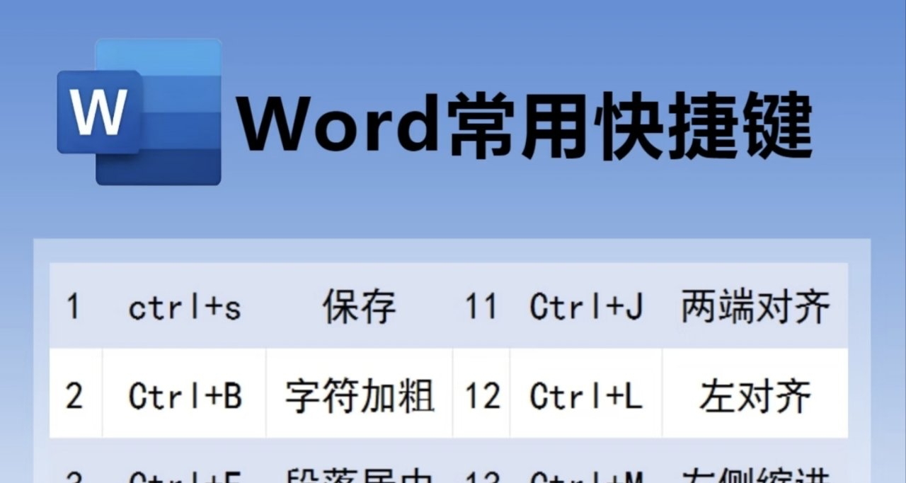 Word/PPT/WPS 常用快捷鍵速記