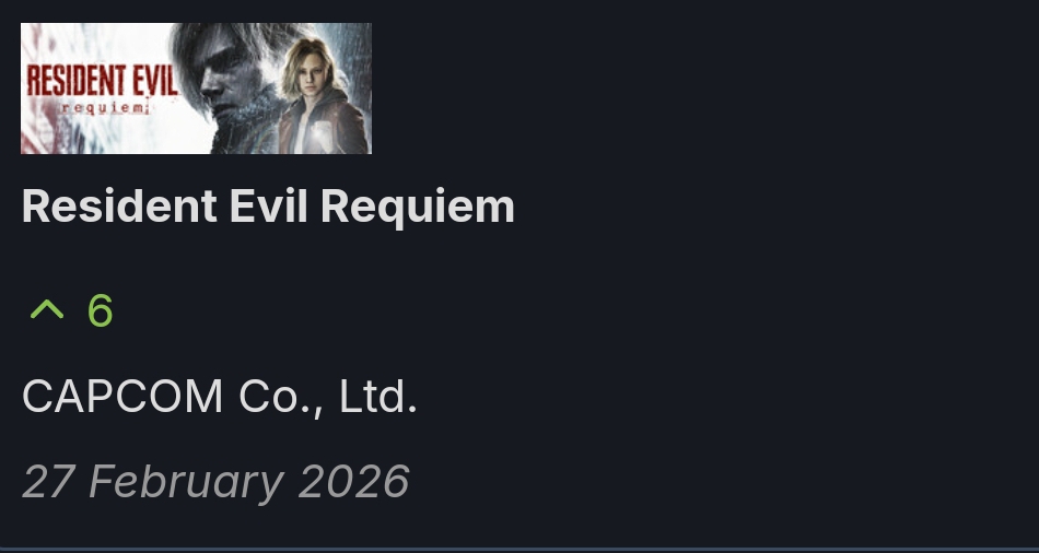 Steam一周销量排行，《生化危机：安魂曲》夺得榜首