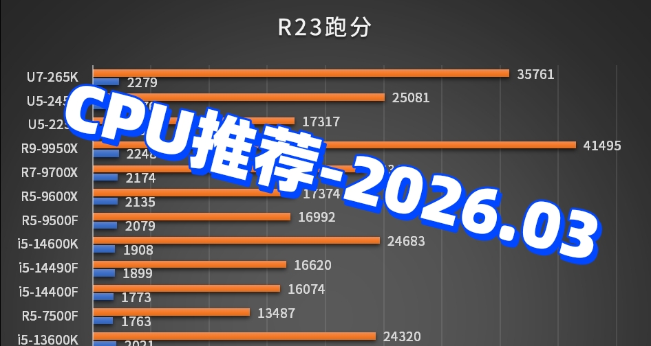 CPU推荐-2026.03