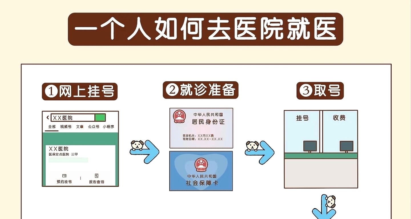 青年大學習之一個人如何去醫院就醫