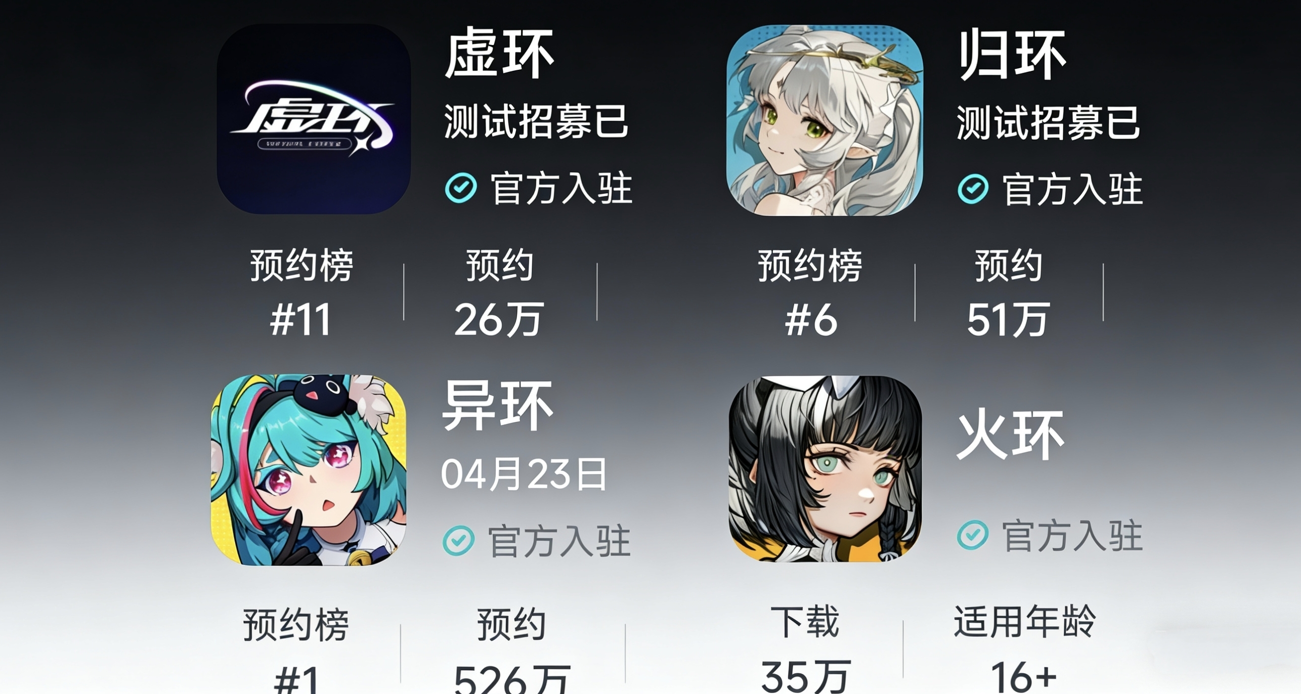 二游五环现状如何？异环，虚环，火环 归环，?环