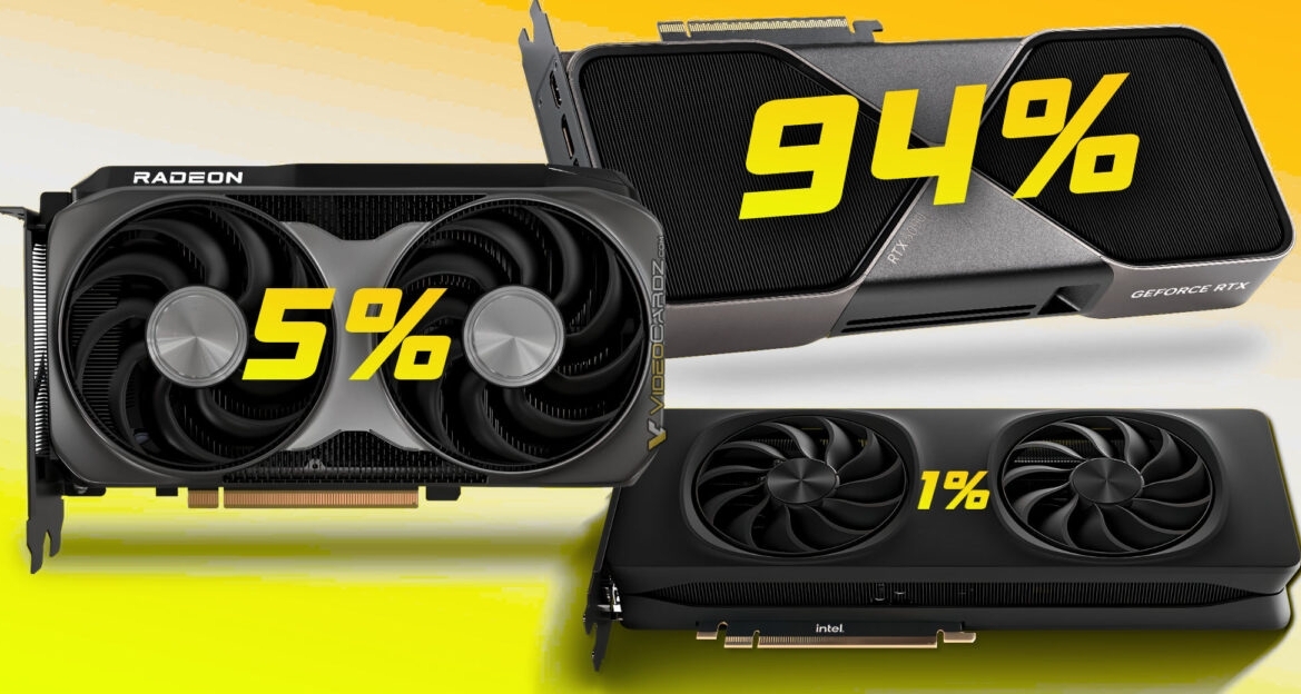英偉達拿下全球AIB GPU市場94%份額，AMD降至5%，英特爾1%