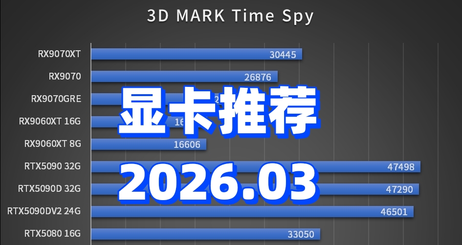 顯卡推薦-2026.03