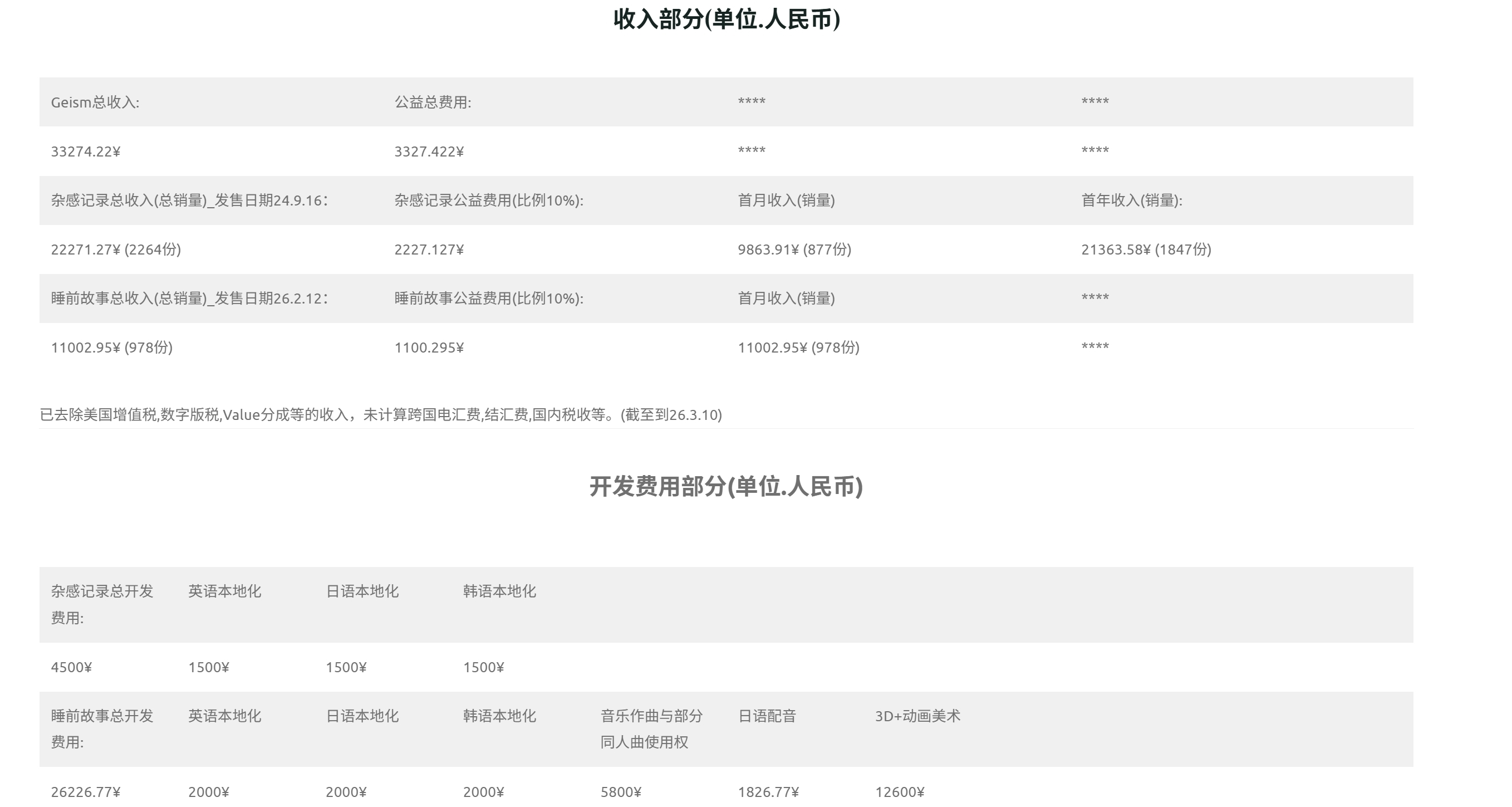 這次自己新遊戲的收入和記錄w