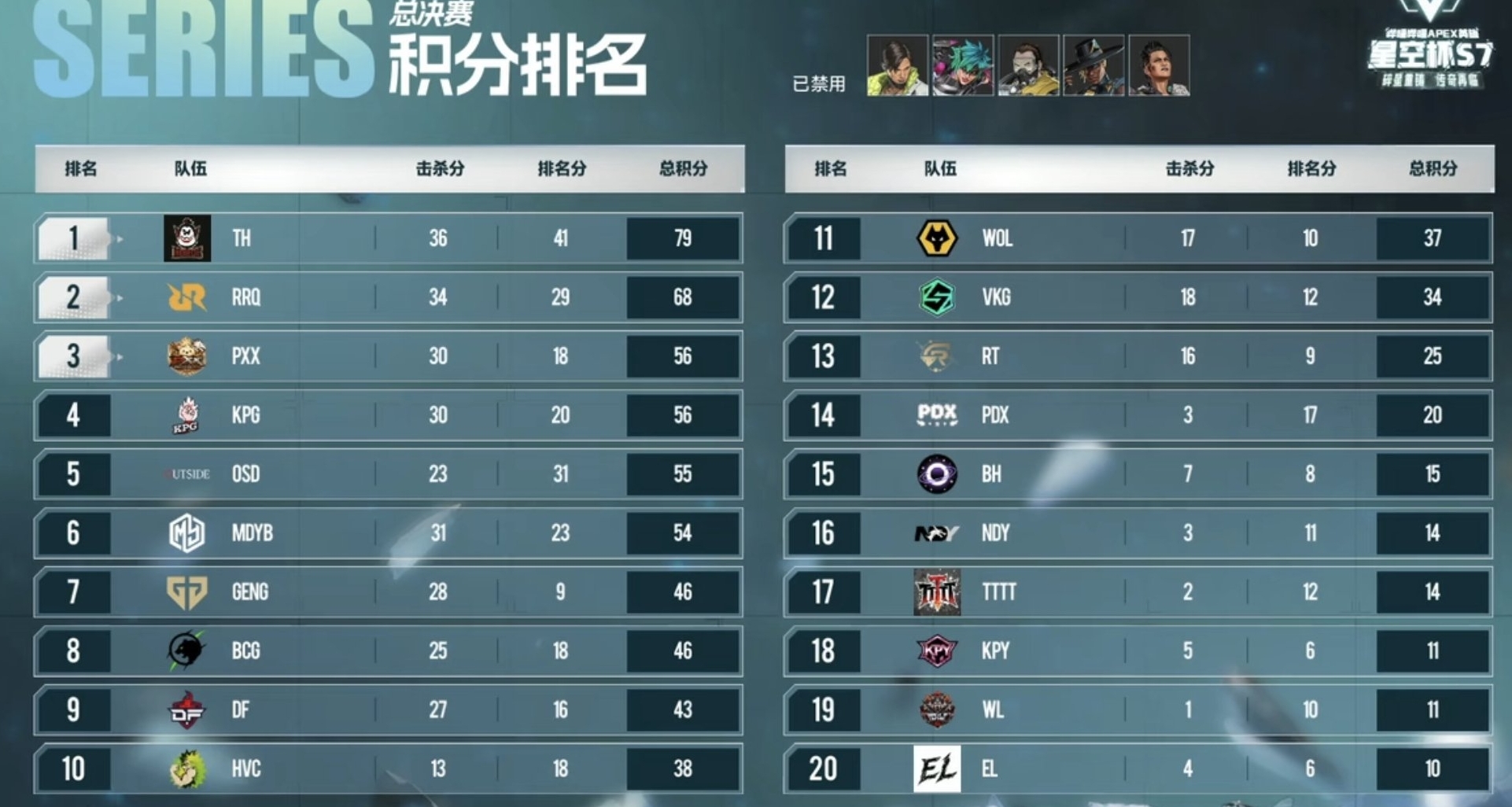 【APEX电竞】星空杯S7落幕！TH拿下冠军！