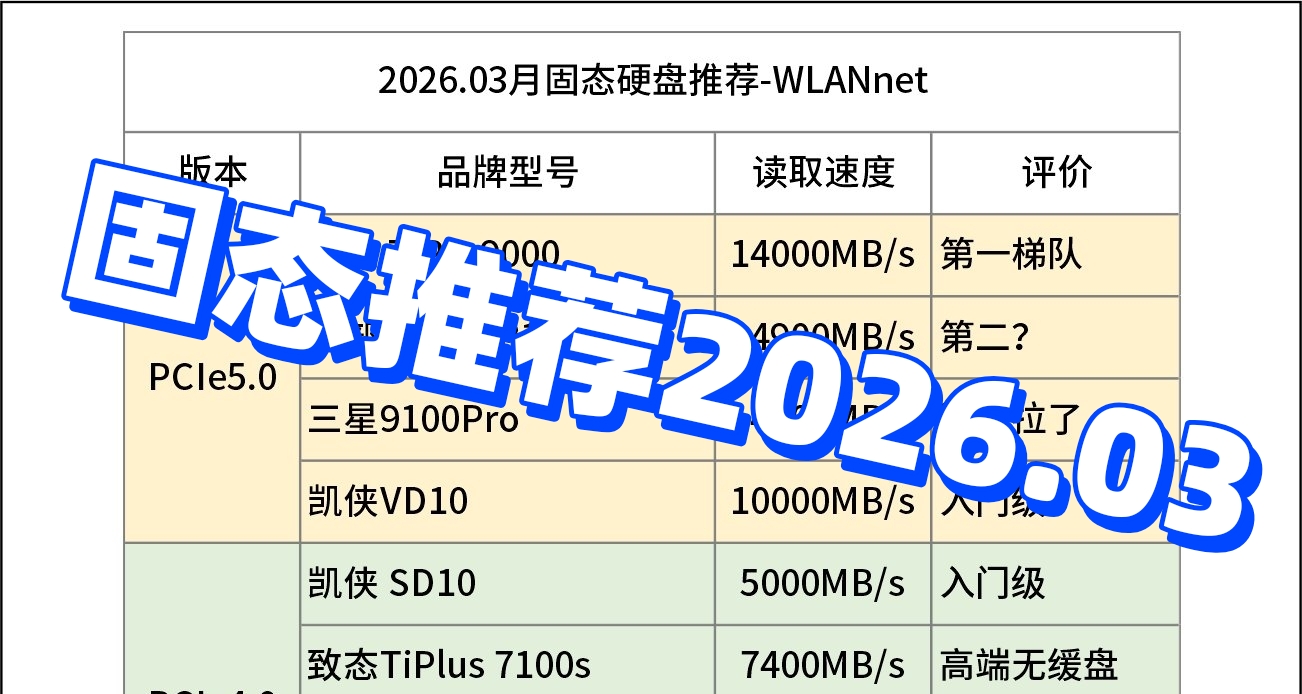 固態硬盤推薦-2026.03