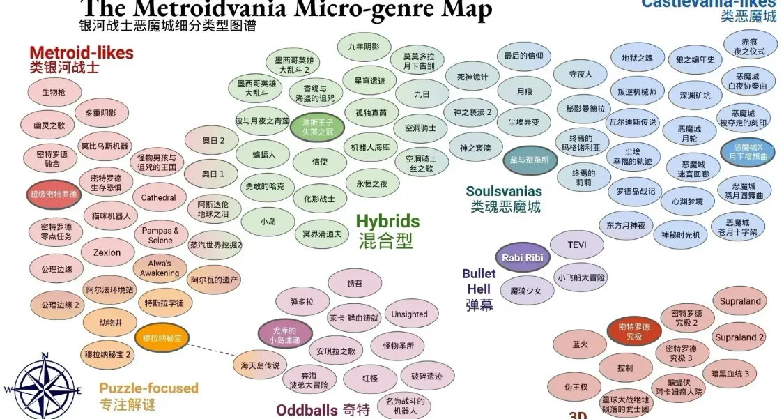 類銀遊戲專精推薦總結與補玩計劃(實時更新)