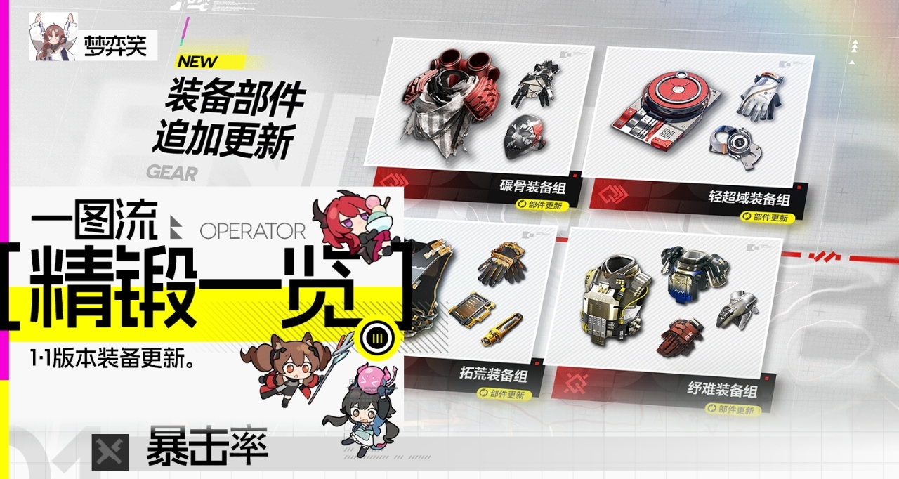 终末地|装备精锻一图流