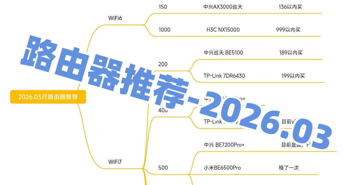路由器推薦-2026.03