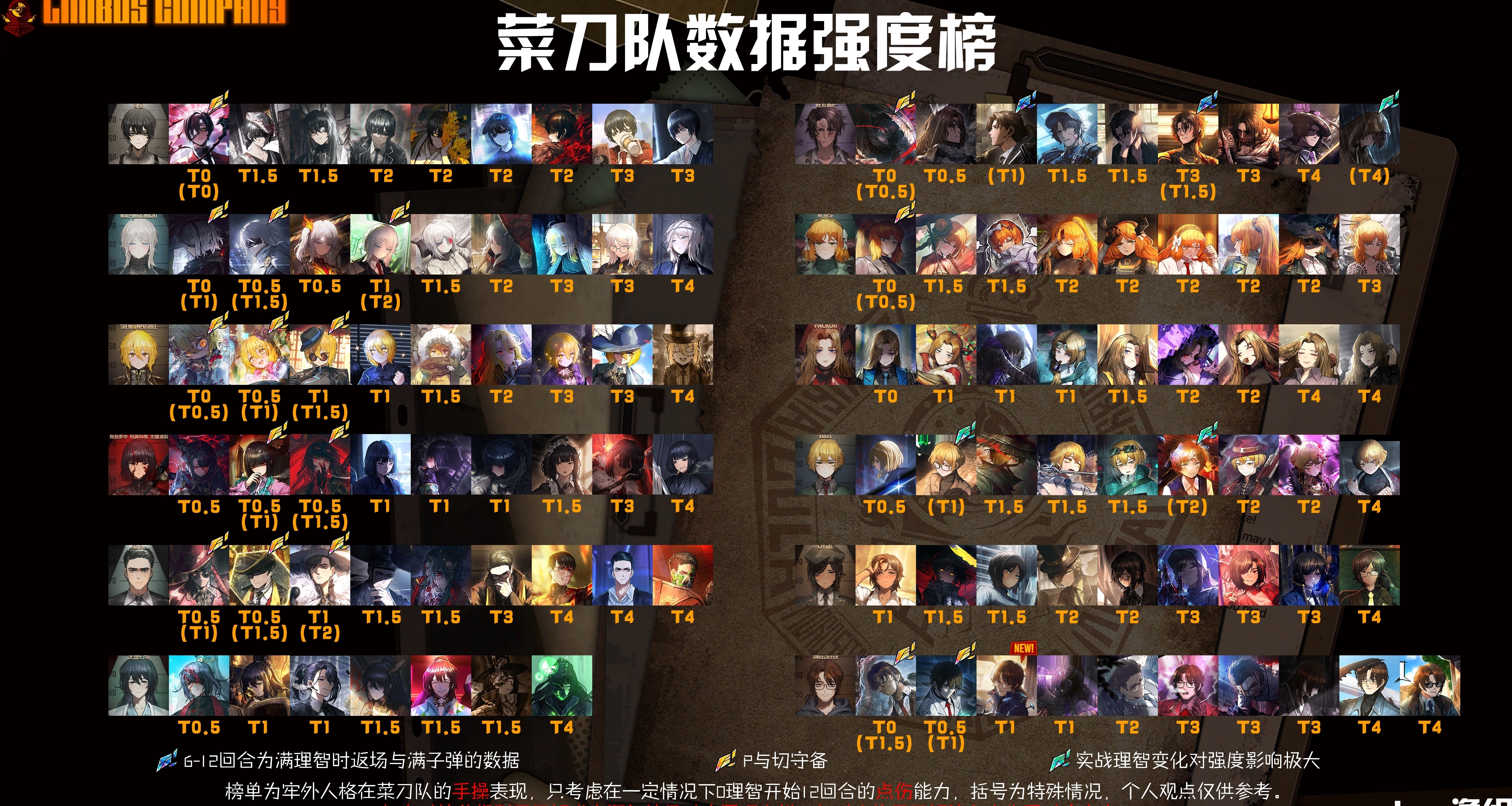 菜刀队数据强度榜规则以及人格强度与体系队的常见误区讲解
