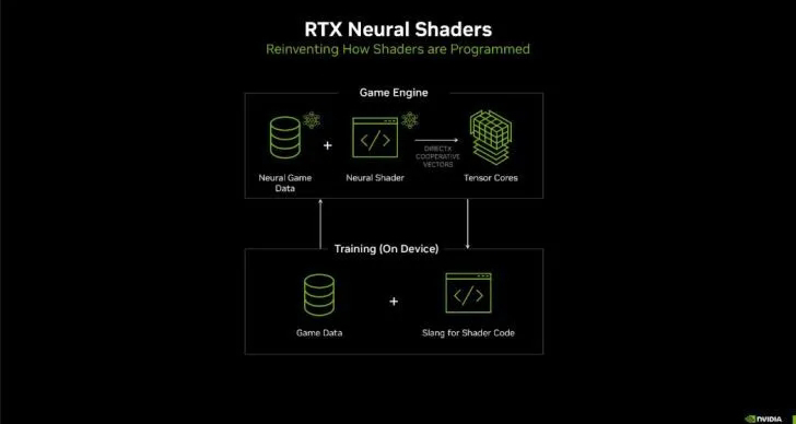 仔細說一下英偉達50系新技術，神經紋理壓縮技術