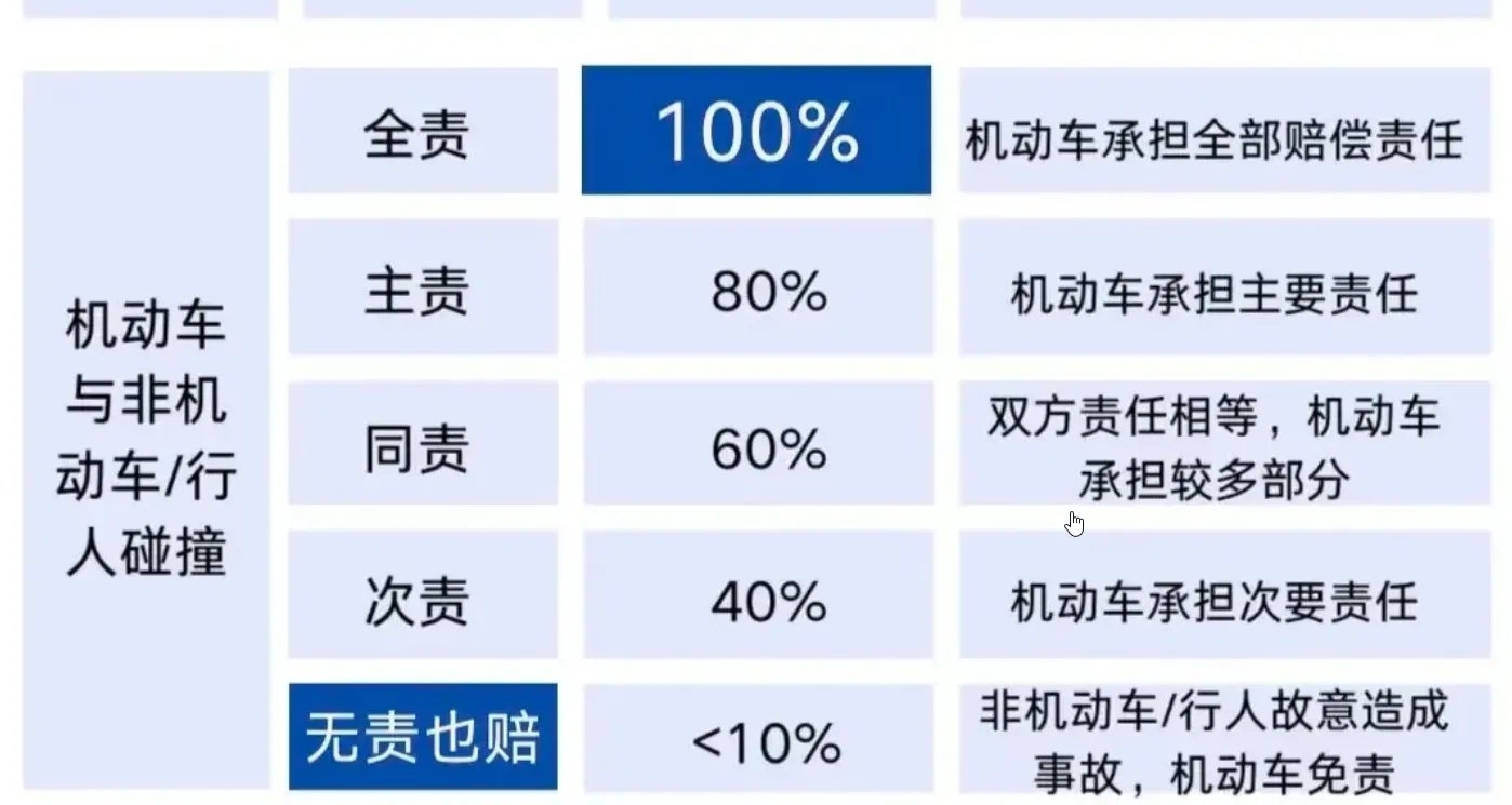 可以不用，但不能不瞭解