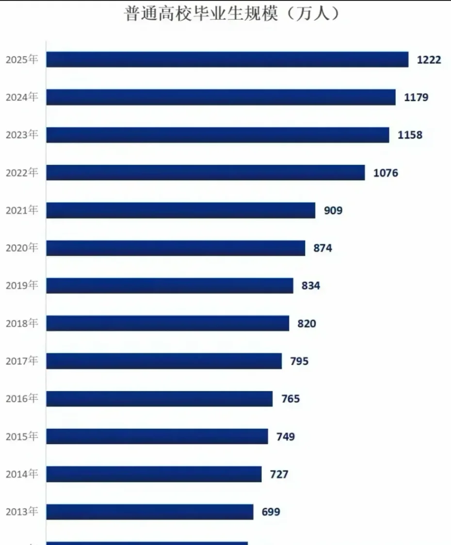每年都在招考公务员、事业编，为什么一直招人，人一直不够用？