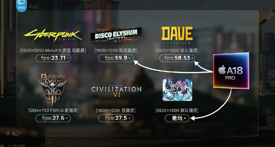 只能說手機芯片遊戲性能還是被大大低估