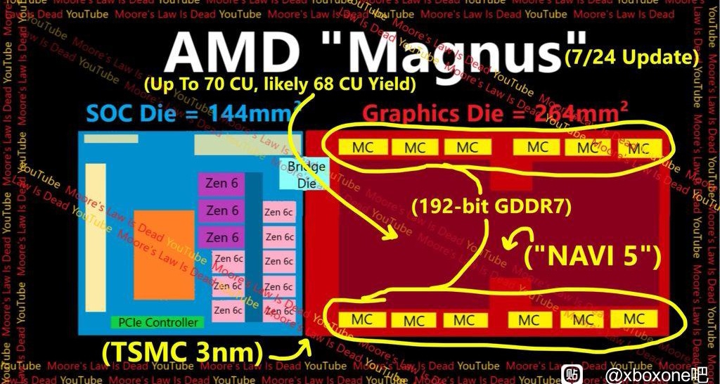 AMD彎道超車，銳龍本質上是劣幣驅逐良幣