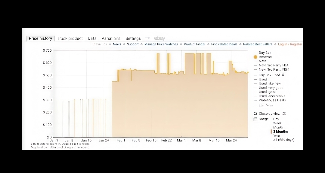 震驚😨DDR5內存價格下跌