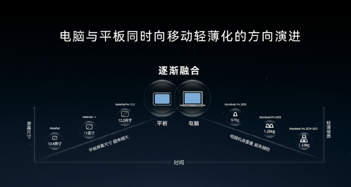 05 10後多數人對電腦基礎知識的缺失鴻蒙pc可以趁虛而入啊
