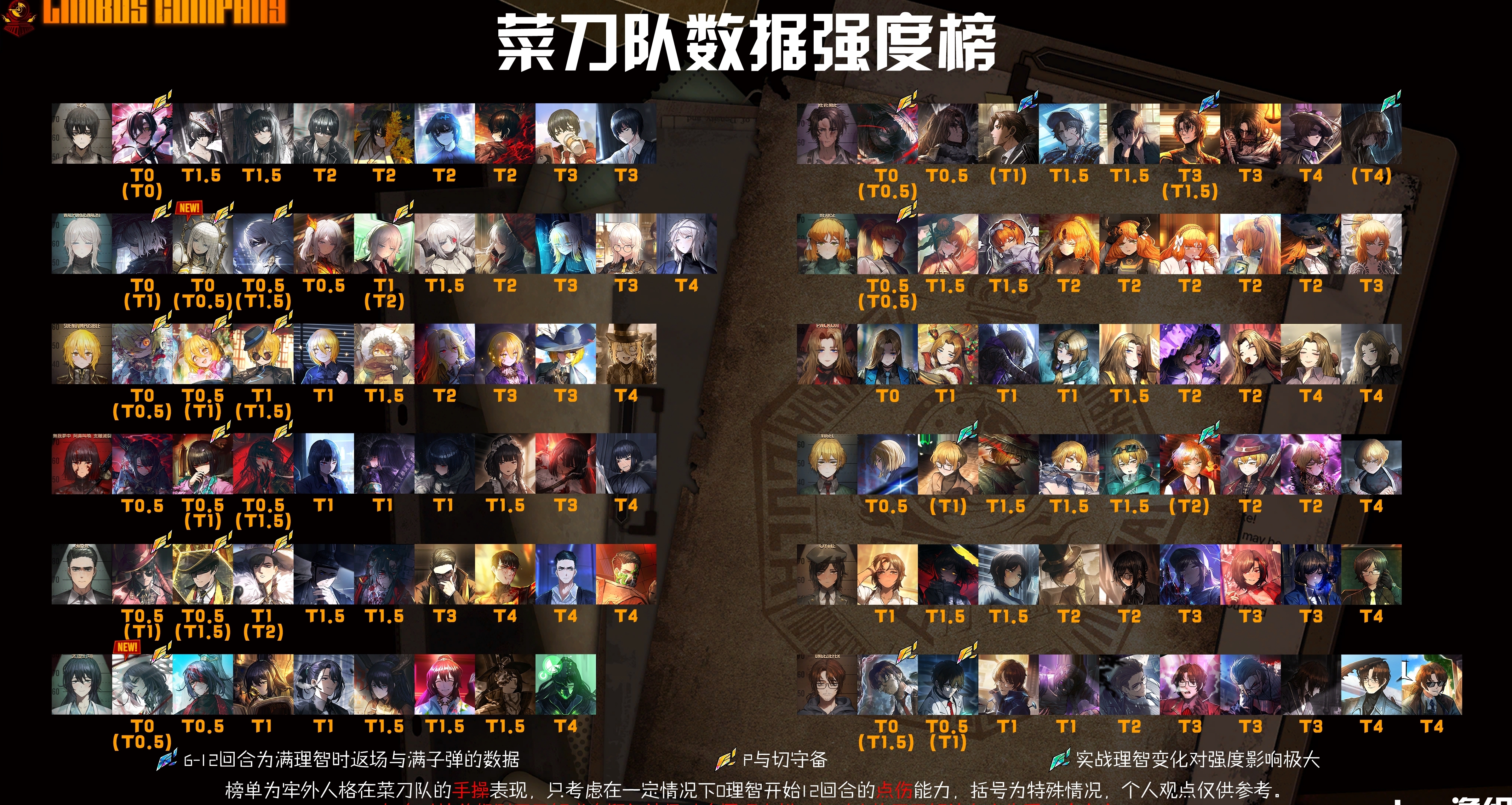 環指浮、環指寶一圖流及數據強度榜更新