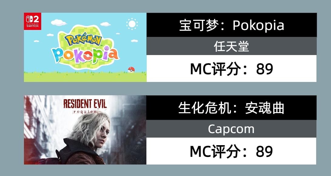 2026年第一季度最獲好評遊戲TOP10