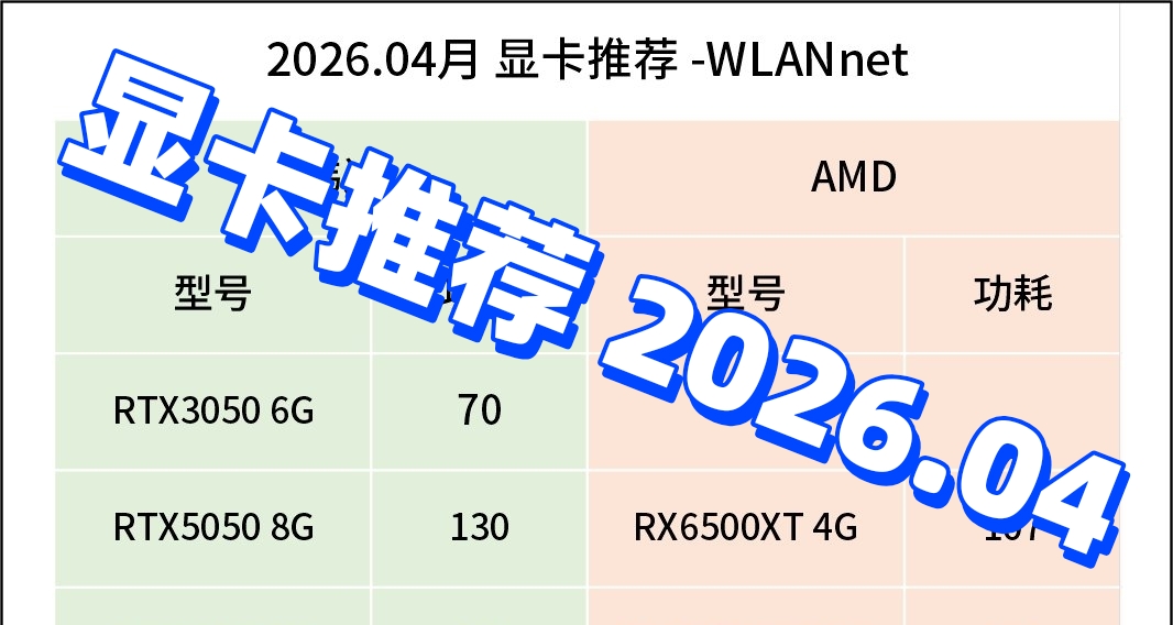 顯卡推薦-2026.04
