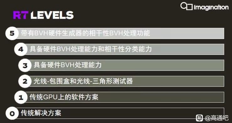 我想告訴你有關硬件光追RTX的一切，光追也有L0 L1到L5