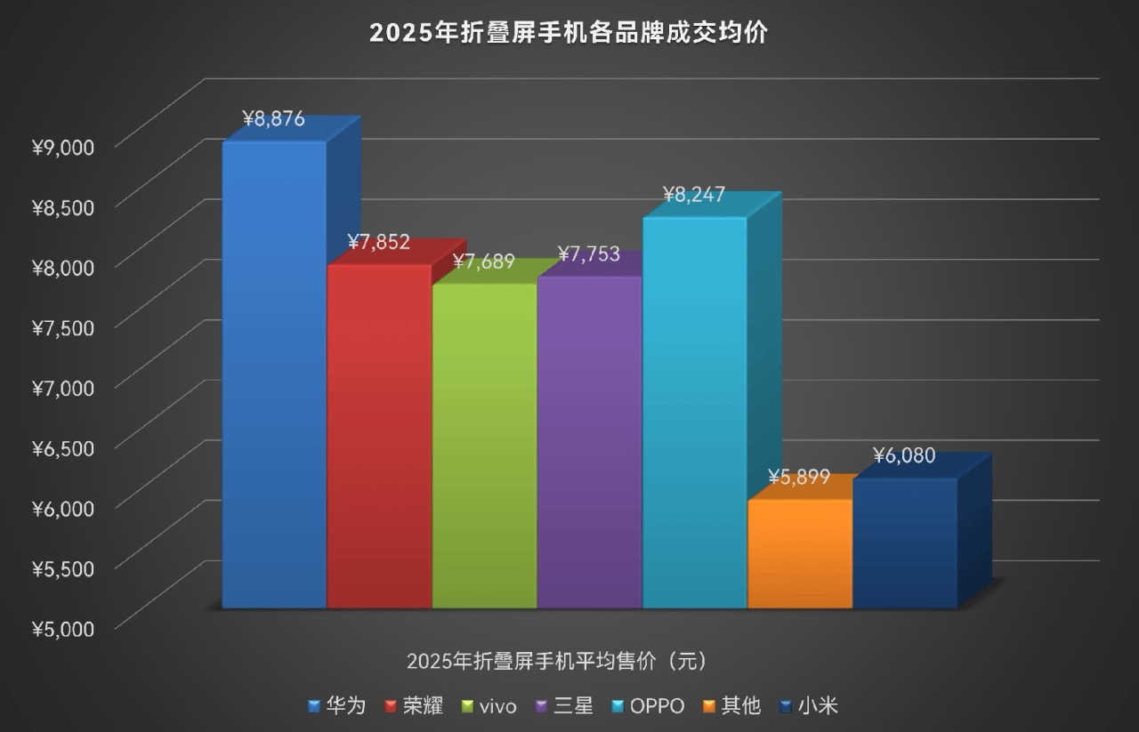 折叠屏领域哇为能不能禁止参赛[cube_滑稽]
