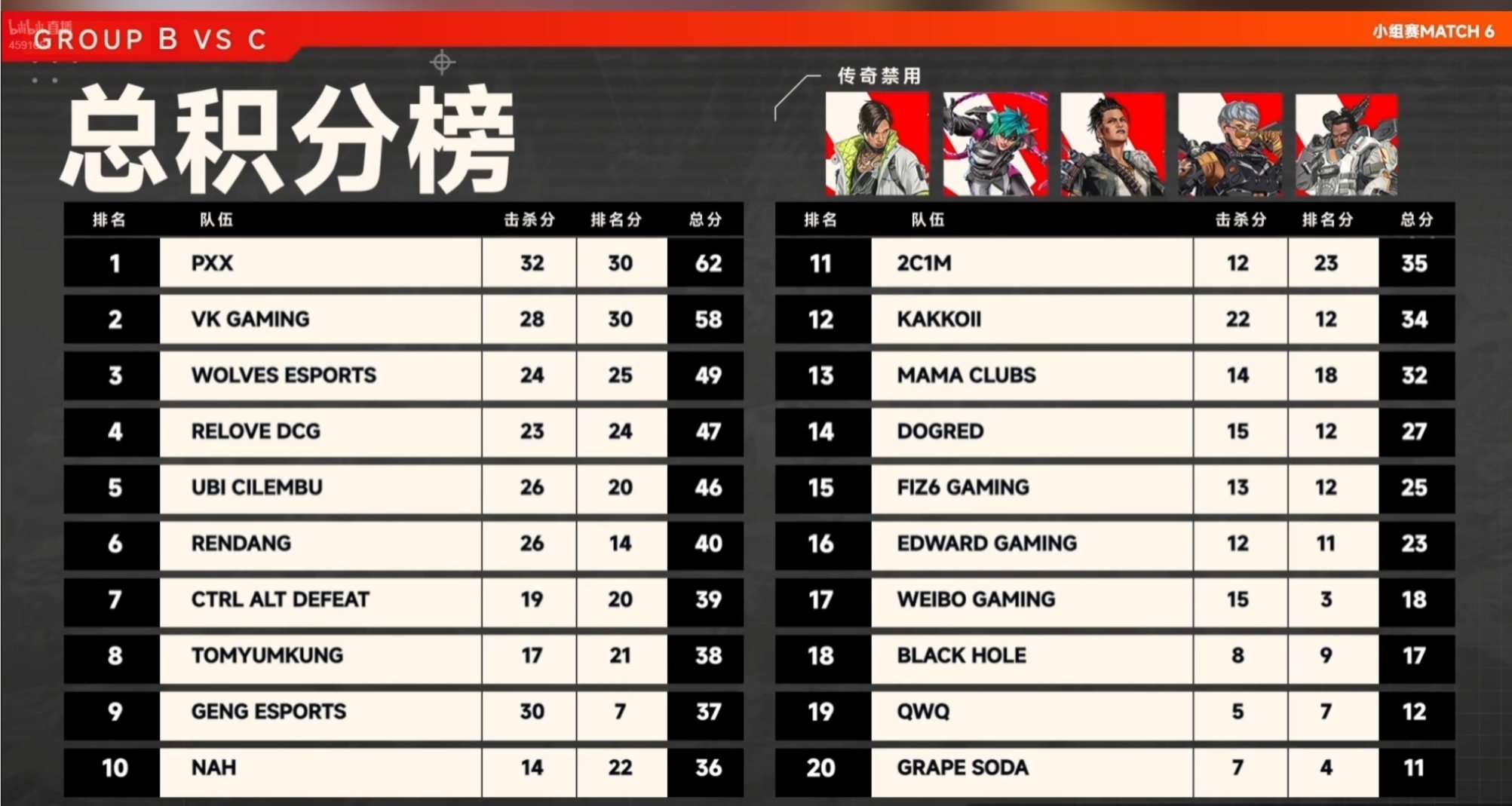 【APEX電競】ALGS常規賽第3日比賽結束！拼夕力壓羣雄拿下榜首！