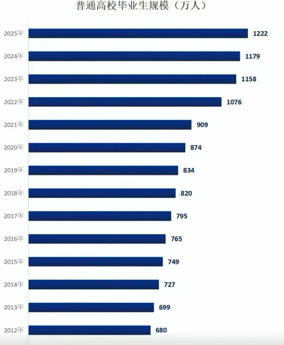 在未來的一段時間，公務員會一直喫香麼？