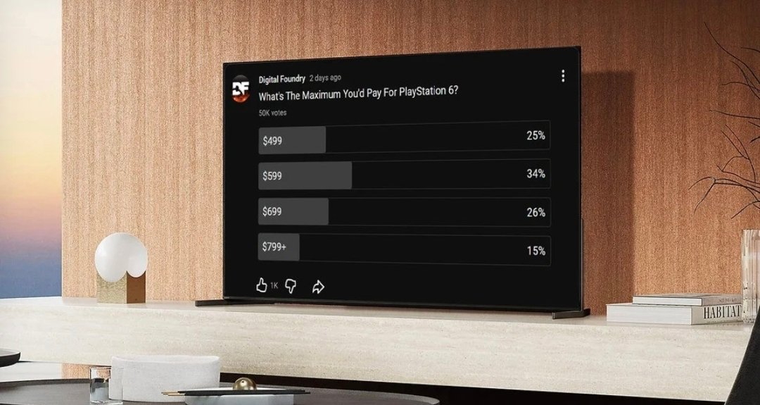 五萬玩家投票：願爲PS6付多少錢，41%接受699美元起