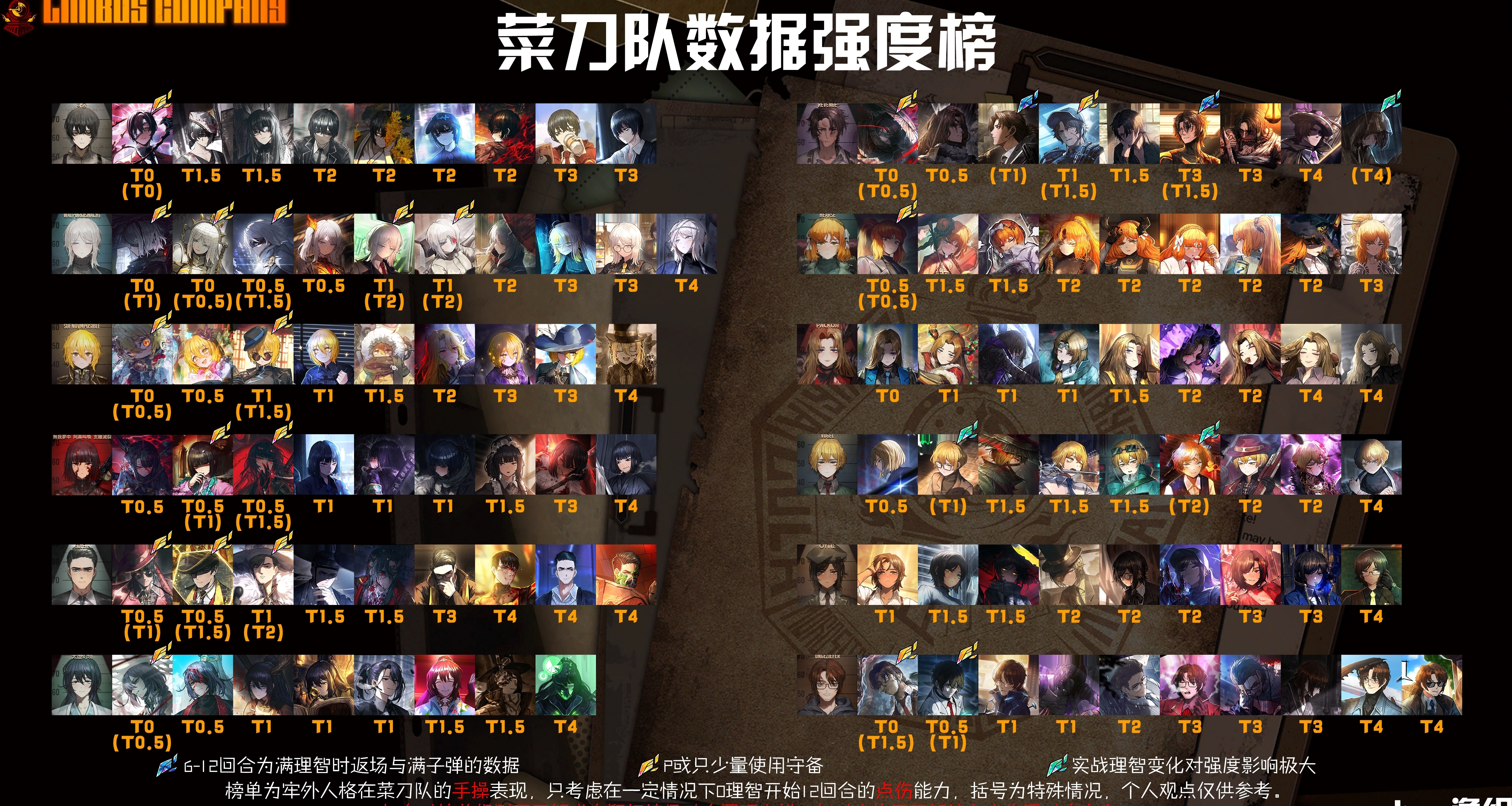 菜刀隊數據強度榜微調