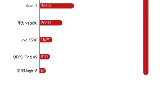 感觉苹果发展方向错了