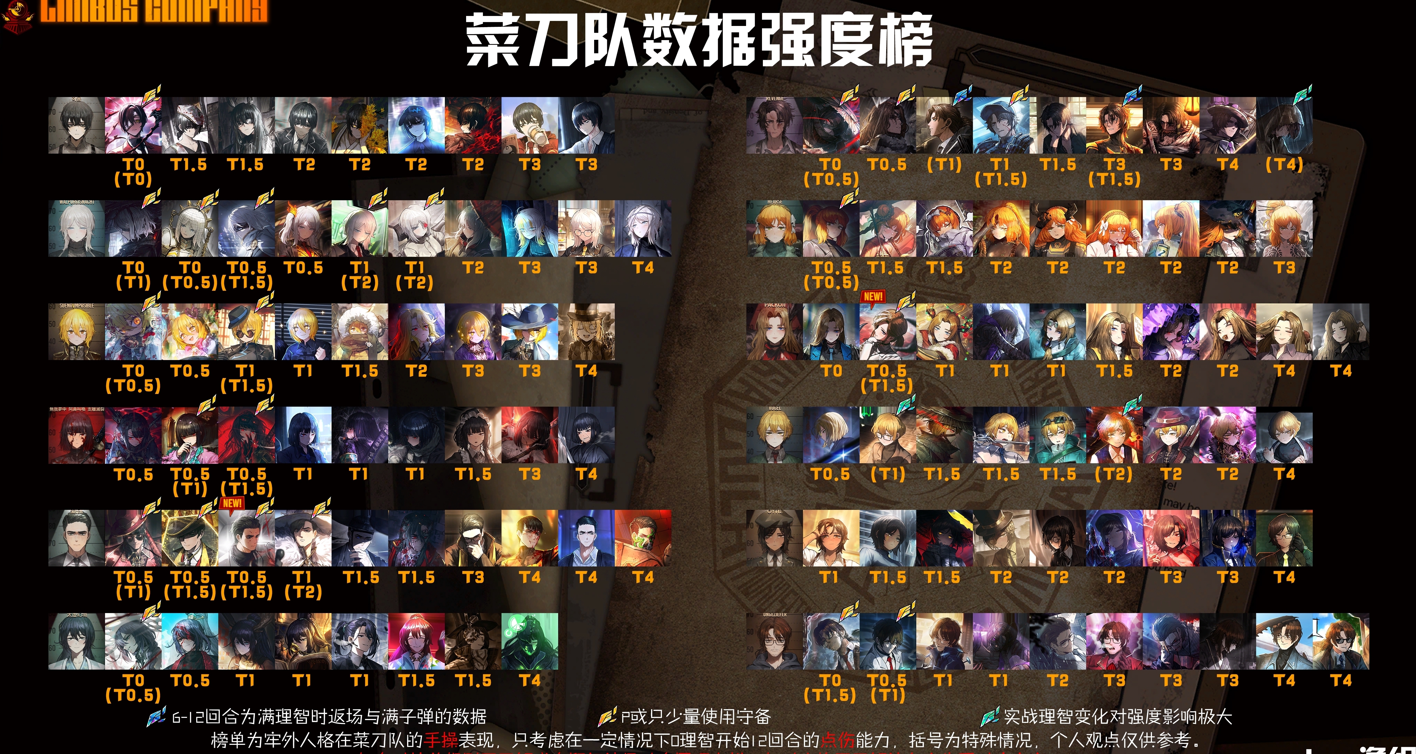 環指羅、環指默一圖流及強度榜更新