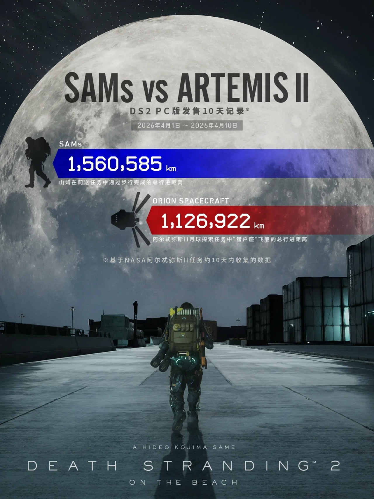 《死亡擱淺2》PC版發售1個月啦！