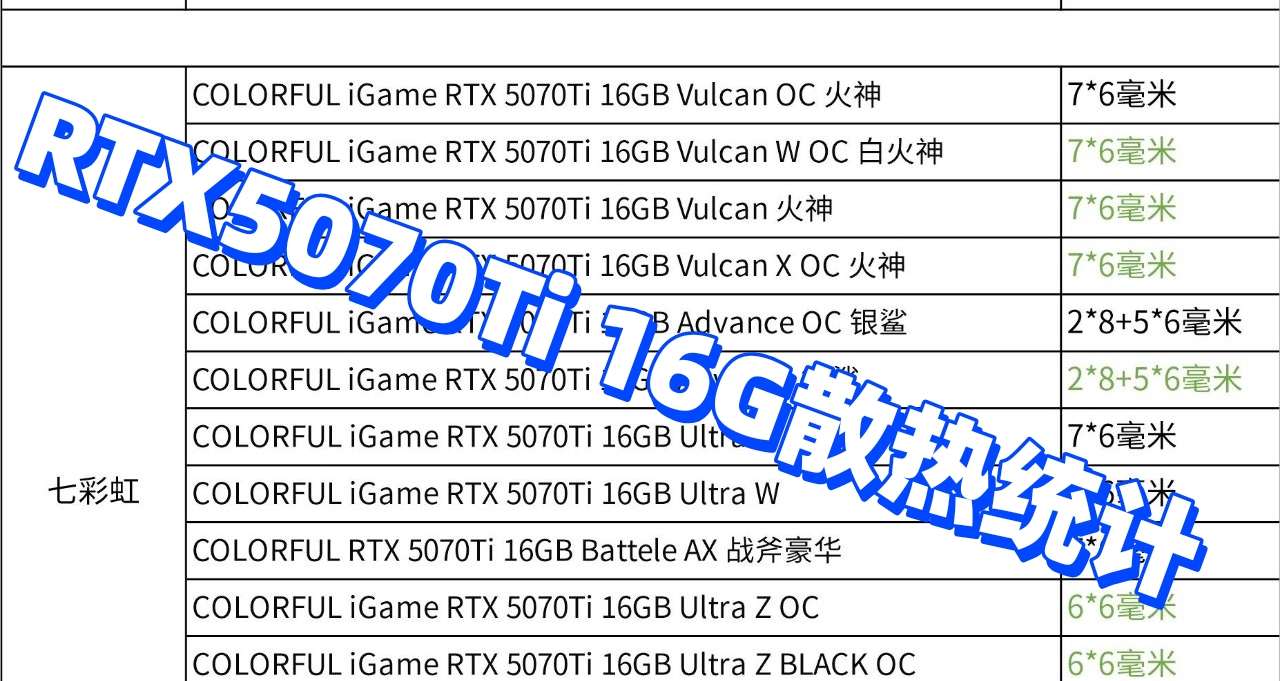 RTX5070Ti散热统计2026.04