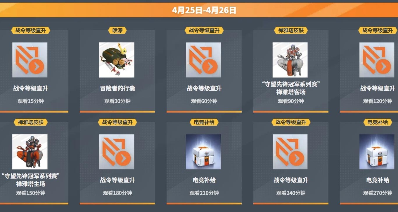 观赛指南4.25-4.26｜2026OWCS S1 季后赛