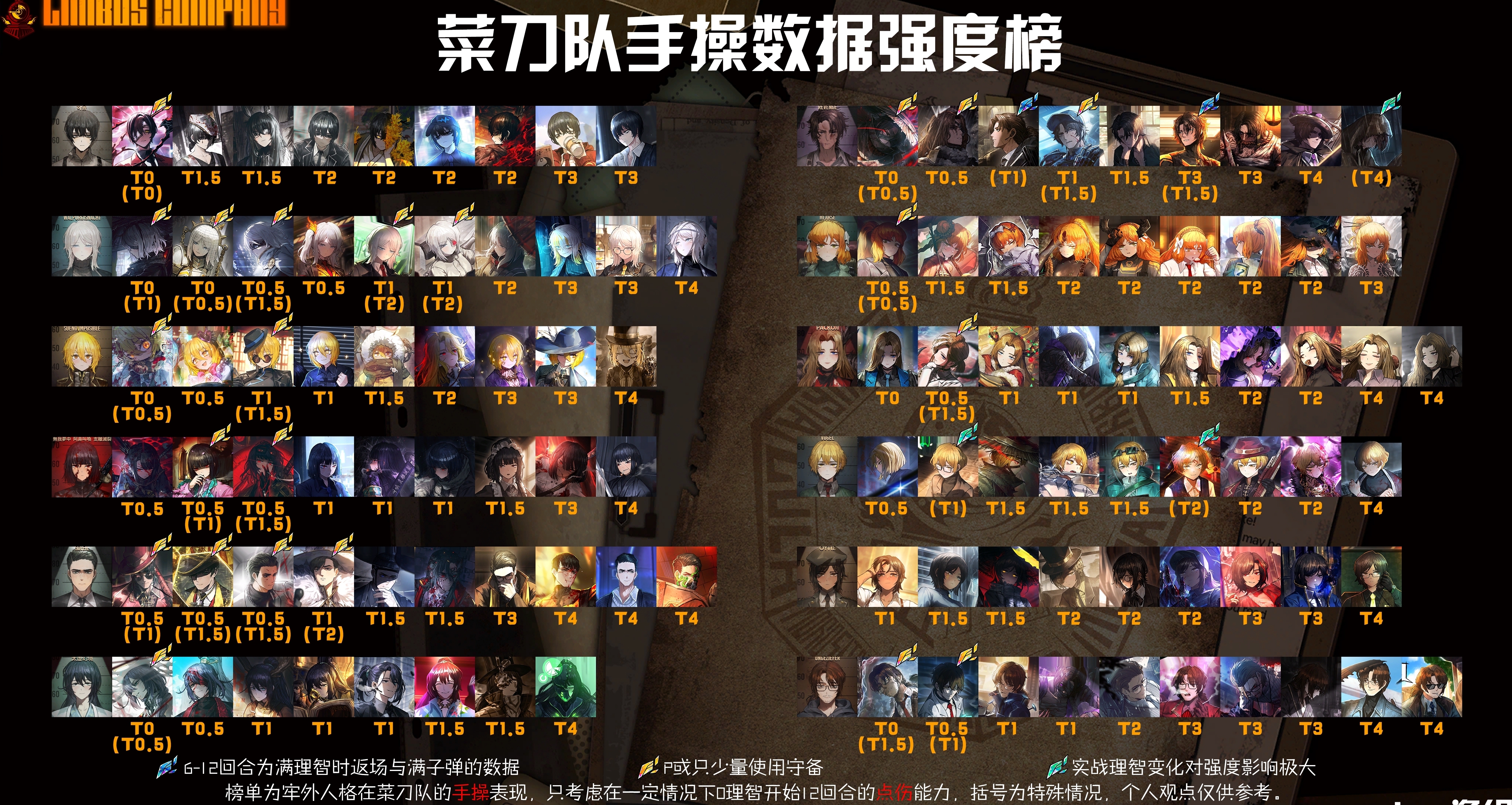 兔浮、絕望羅一圖流