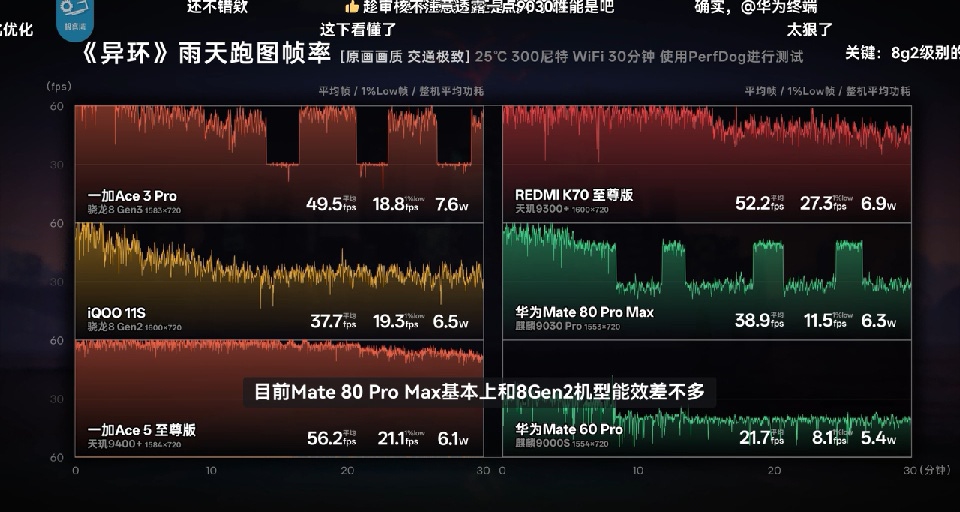 極客灣麒麟9030p ue5大作遊戲最新性能實測出來了