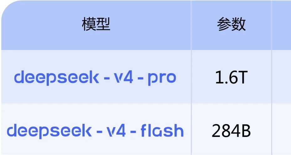 DeepSeek-V4 预览版正式上线并同步开源