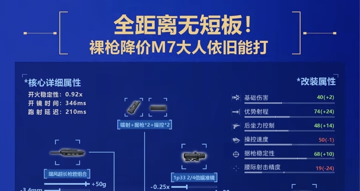 声浪重塑战场，枪械定义新章