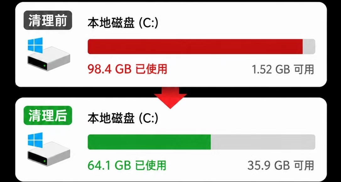 保姆級清理C盤指南🖥