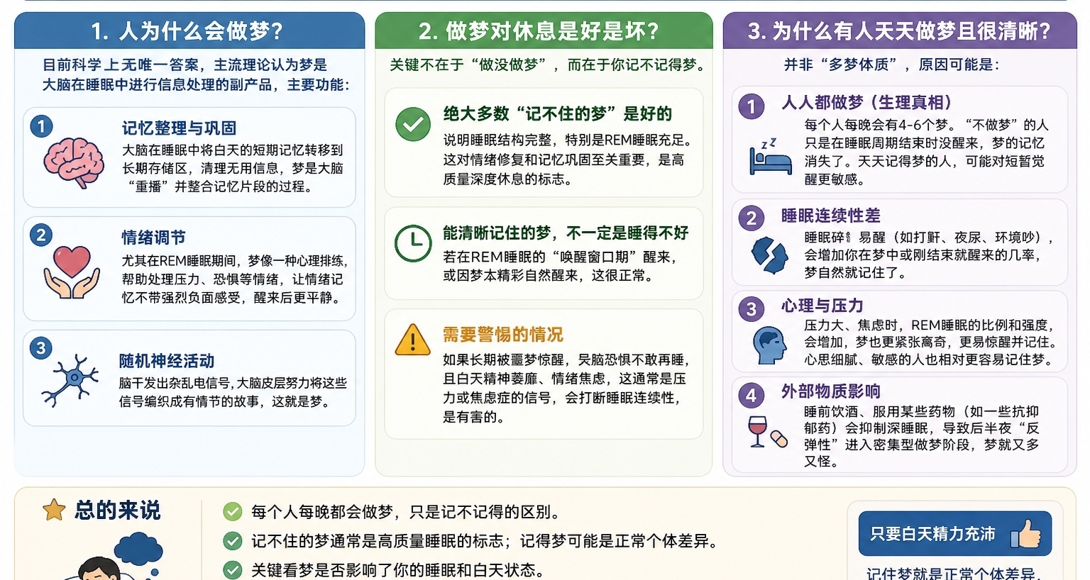天天做夢是休息得好還是不好？