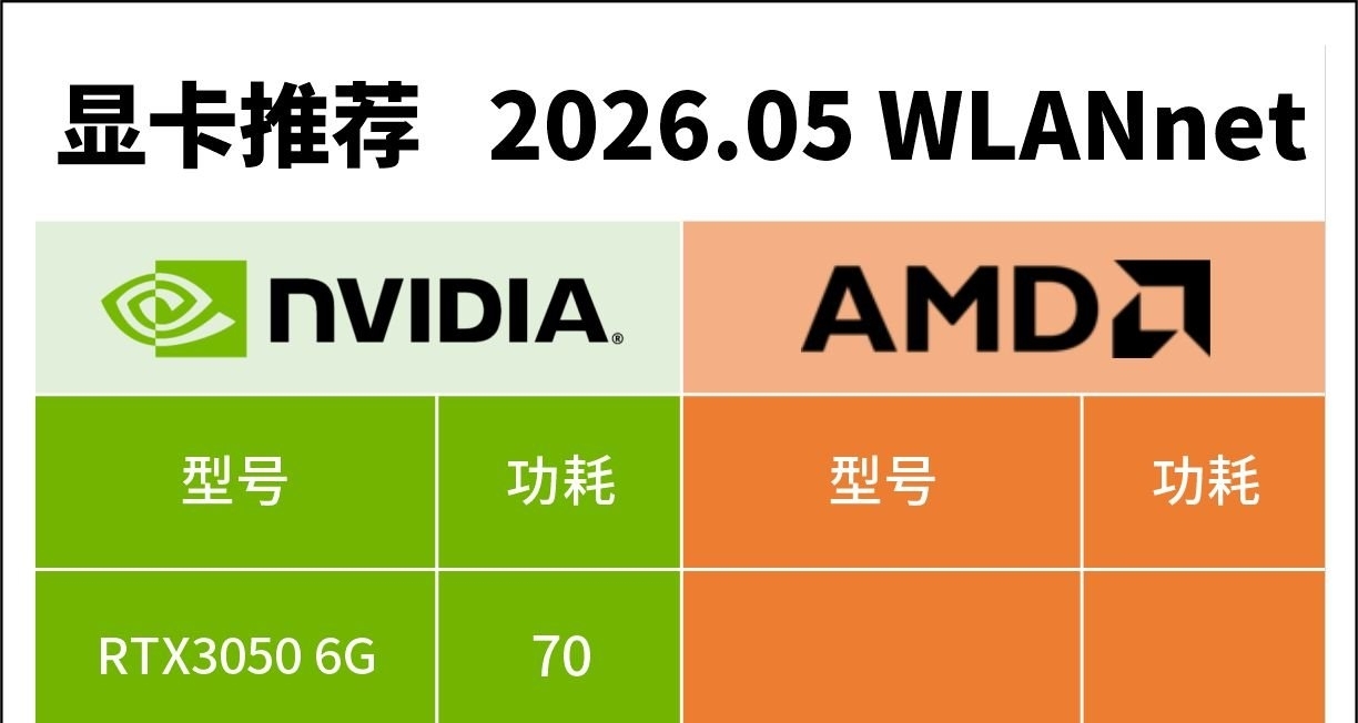 顯卡推薦-2026.05