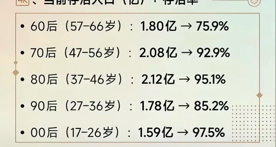 歡迎收看《90後都去哪了》